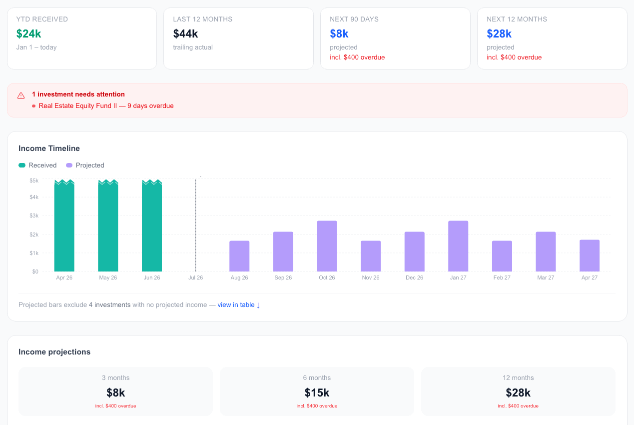 AltTrack cash flow planning showing projected income and capital calls
