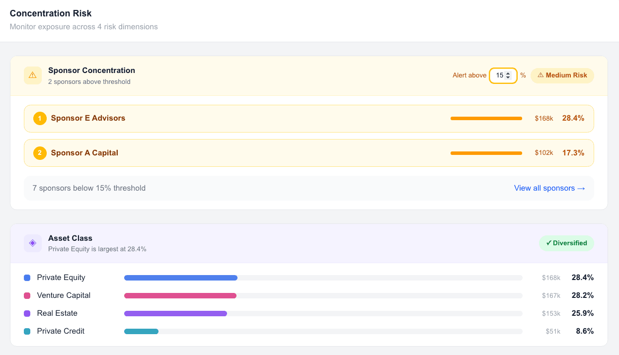 AltTrack portfolio intelligence showing sponsor concentration and allocation exposure